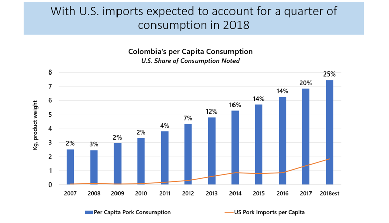 US Imports 