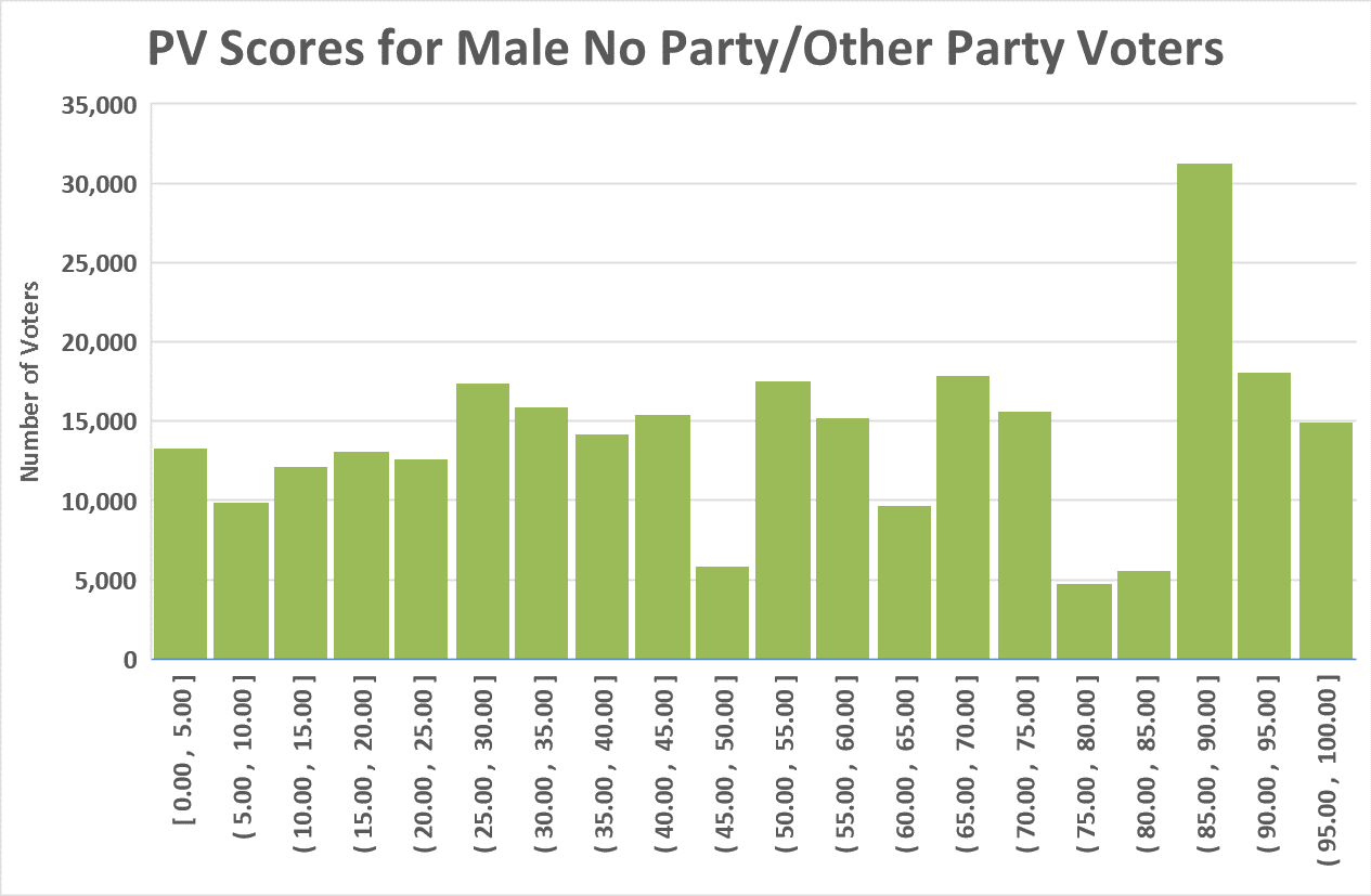 PV Score Male