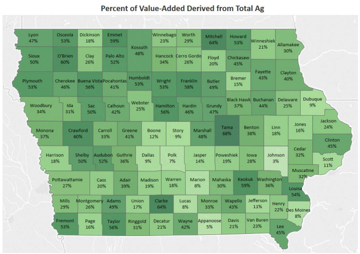 Value Added from Total Ag