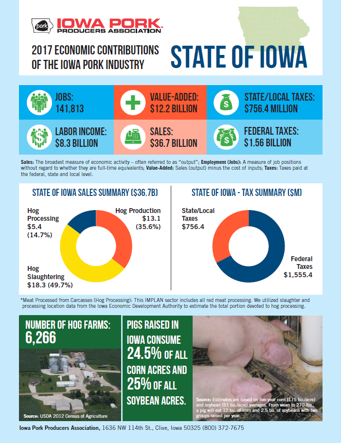 Iowa Pork Producers Association Pork Hogs Swine