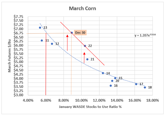 March Corn