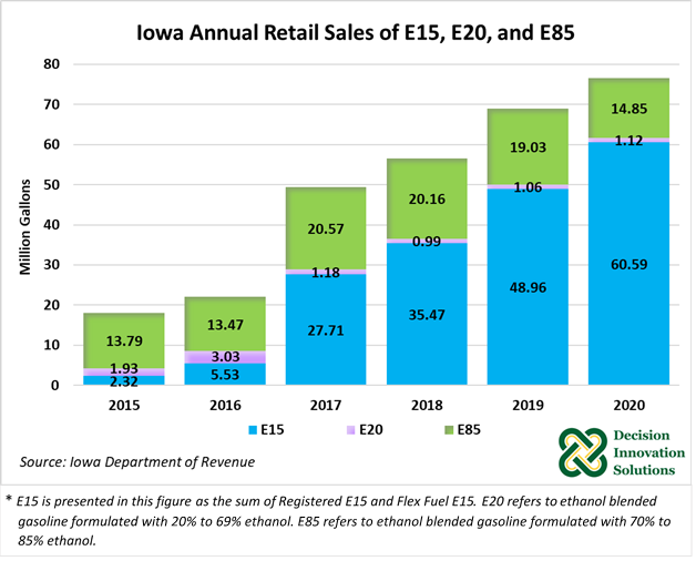 Iowa Annual Retail Sales of E15, E20, and E85
