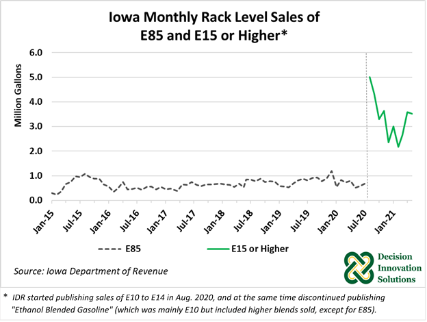 Iowa Monthly Rack Level Sales of E85 and E15 or Higher