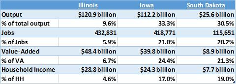 Illinois Output