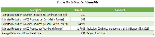 Table 3_Estimated Benefits