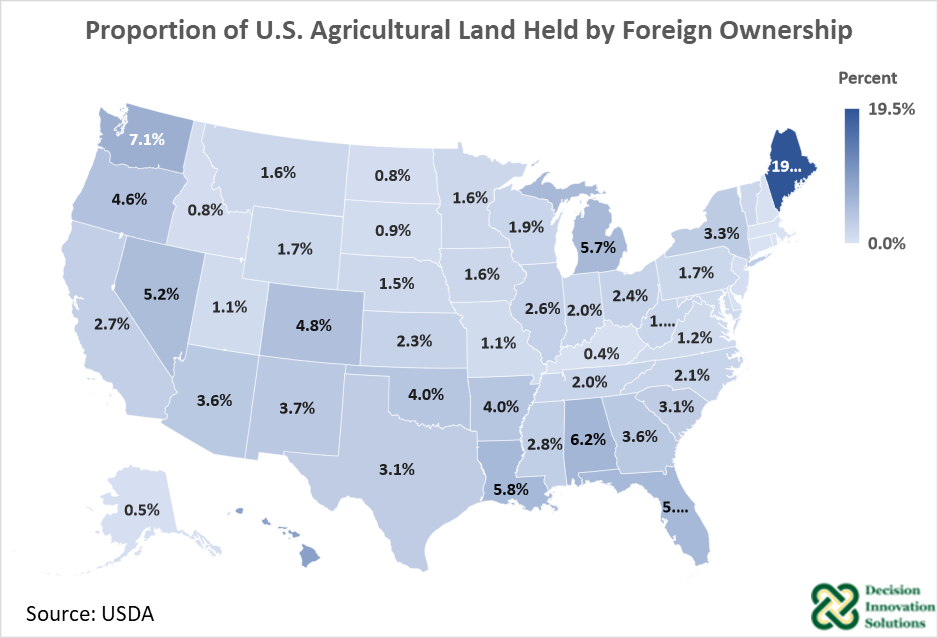 Proportion of U.S. Ag. Land