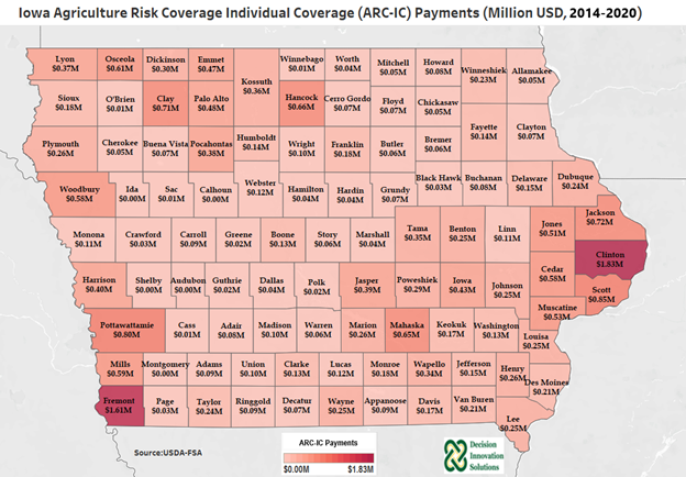 Iowa Ag. Risk Coverage