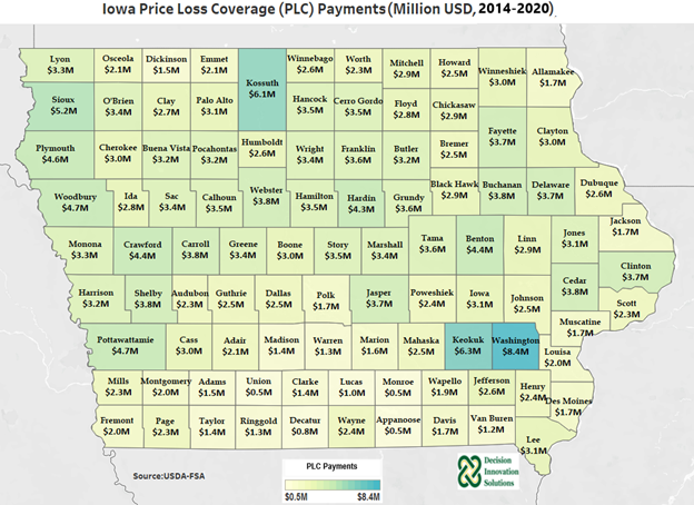 Iowa Price Loss coverage